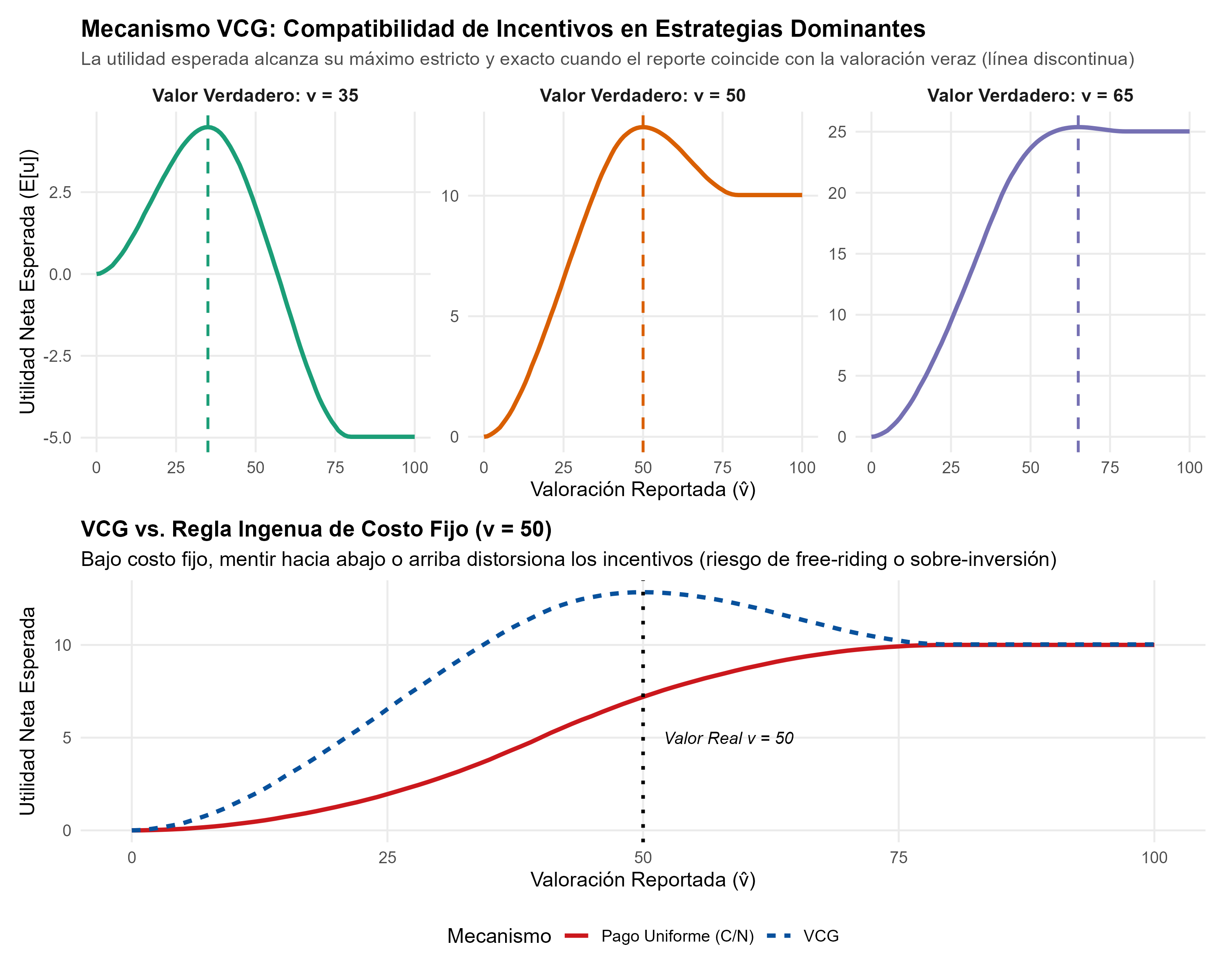 Figura de la replicación de Leonid Hurwicz, Eric S. Maskin, Roger B. Myerson