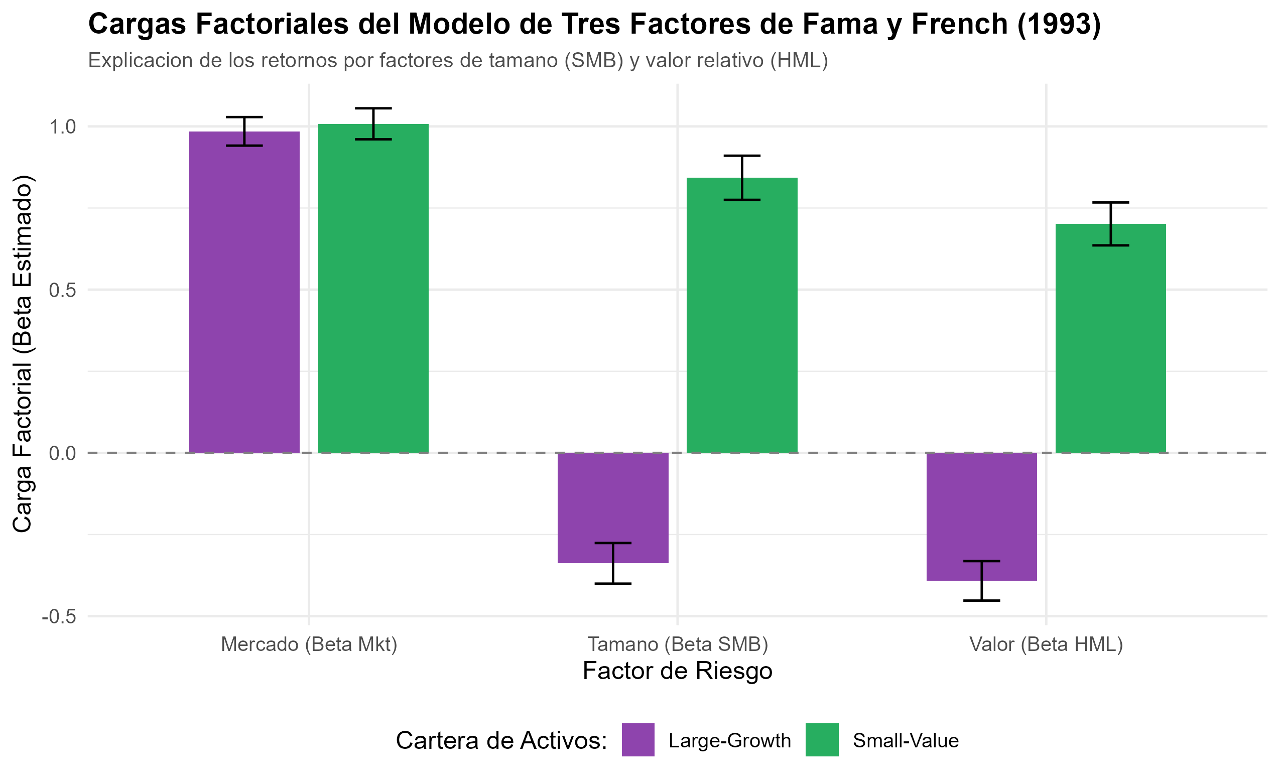 Figura de la replicación de Eugene F. Fama, Lars Peter Hansen, Robert J. Shiller